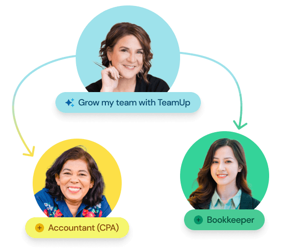 TeamUp accountants based in the Philippines